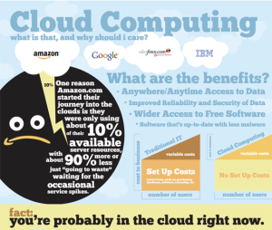 cloudComputing