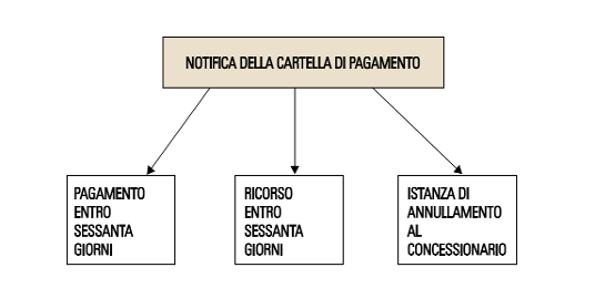 SchemaCartelle