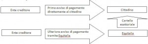 FiammelliEquitalia1