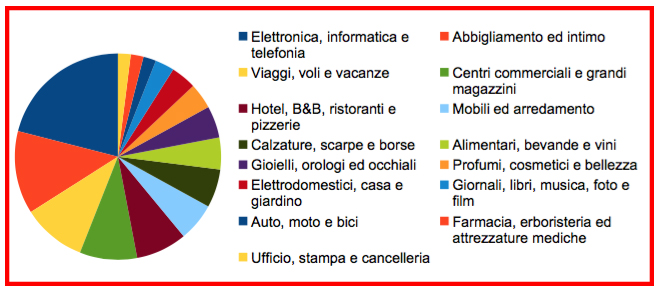 alt="*codici-sconto-vacanze-codicerisparmio*"