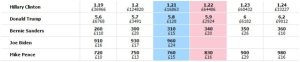 scommesse elezioni usa 2016