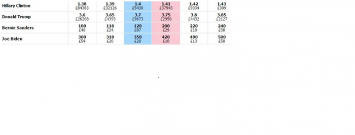 tabella scommesse