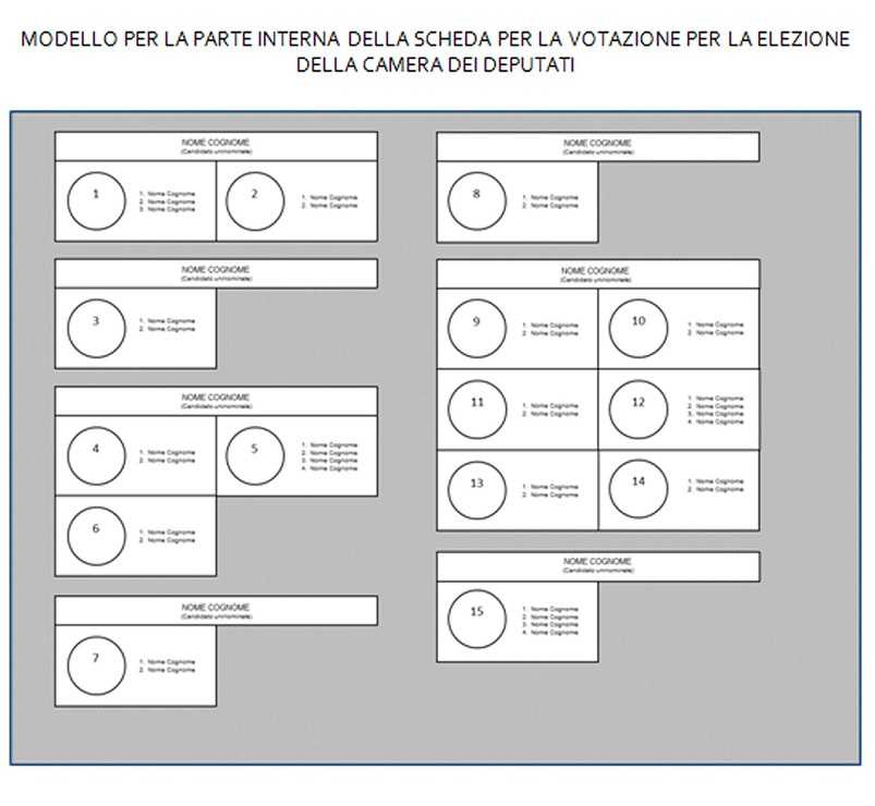 Elezioni 2018 scheda elettorale