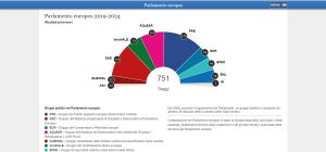 elezioni europee fotografia