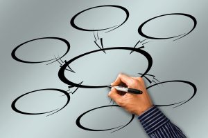 liquidazione iva di gruppo
