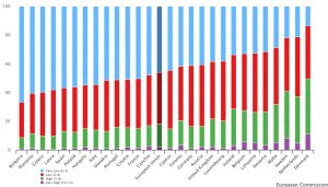 grafico 1