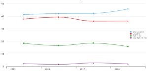 grafico 2