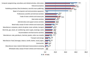 grafico 3