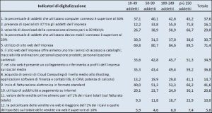 tabella 1