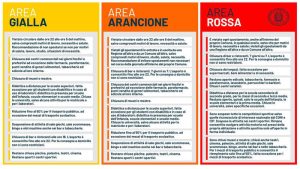 zone rosse arancioni e gialle