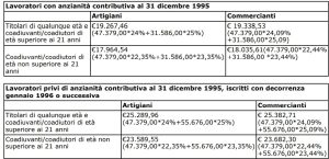 artigiani-commercianti-contributi-