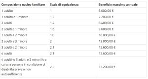 reddito-cittadinanza-2021-decreto-sostegno-