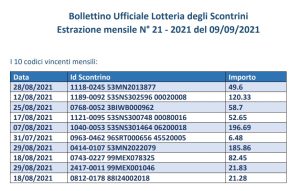 lotteria scontrini mensile