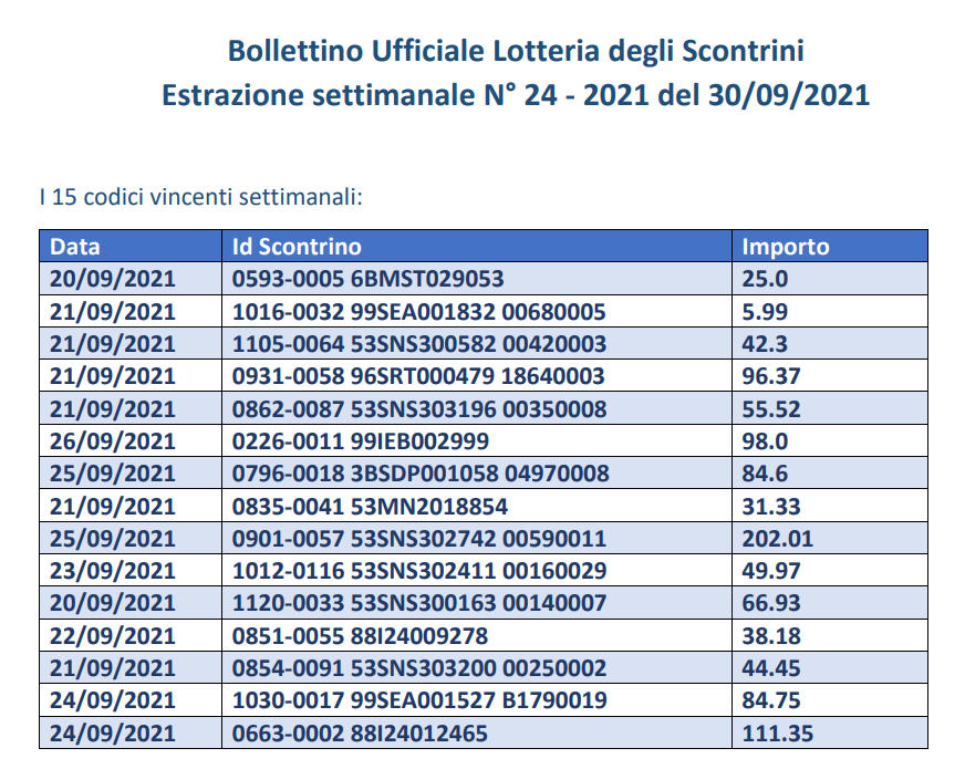 lotteria scontrini 001