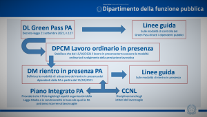 ritorno-in-presenza-pa-schema