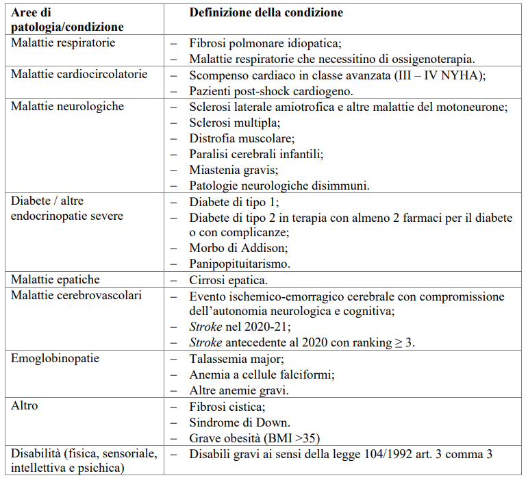 Elenco-patologie-quarta-dose