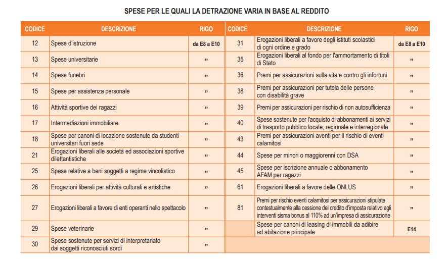 detrazioni-variabili-dichiarazione-730