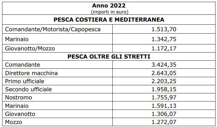 premi-inail-2022-pesca-marittima