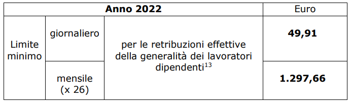 premi-inail-2022-retribuzione-minima