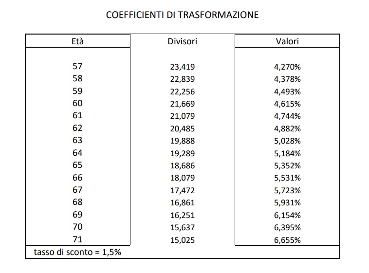 aumento pensioni tabella A