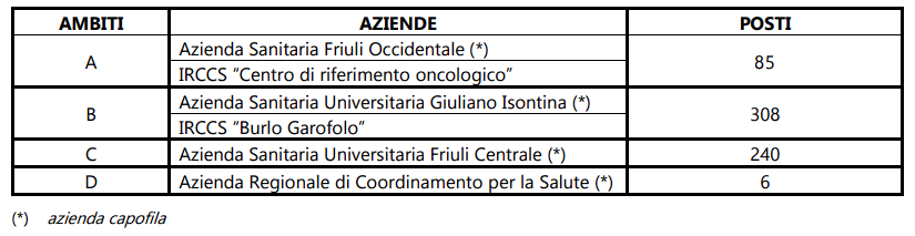 concorso arcs friuli suddivisione psoti