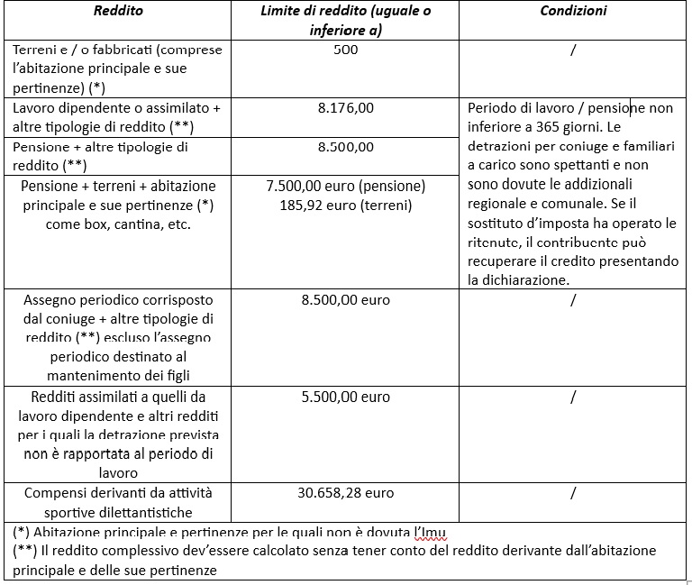 tabella esonero dichiarazione redditi 2