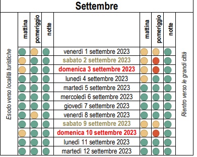 Partenze estive 2023: i giorni da bollino rosso e nero, cantieri, divieti 3 controesodo estivo settembre 2023