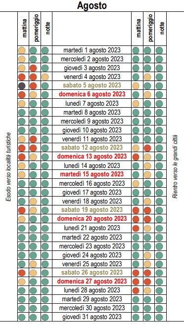 esodo estivo agosto 2023