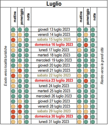 esodo estivo luglio 2023