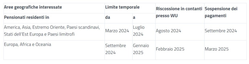 accertamento esistenza in vita pensione allestero