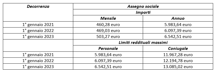 tabella assegno sociale 23