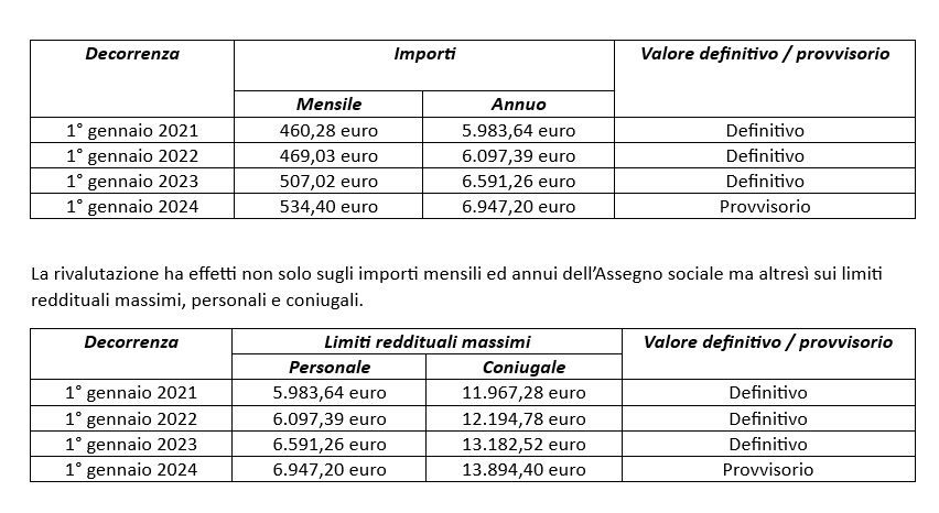 tabella assegno sociale 24