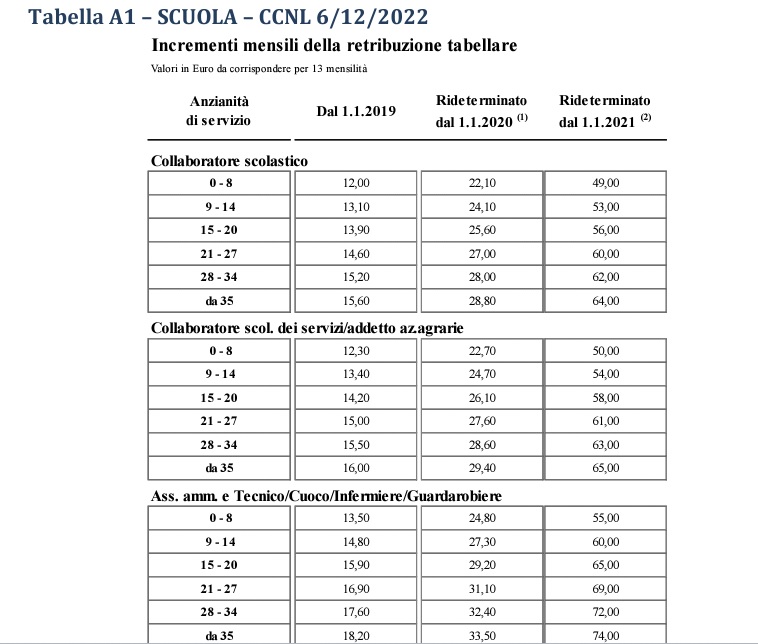 incrementi 1