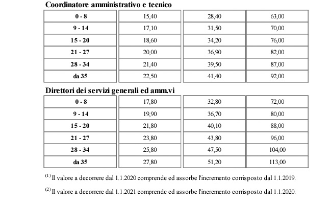 incrementi 2