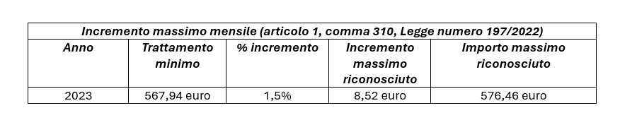 incremento mensile 2