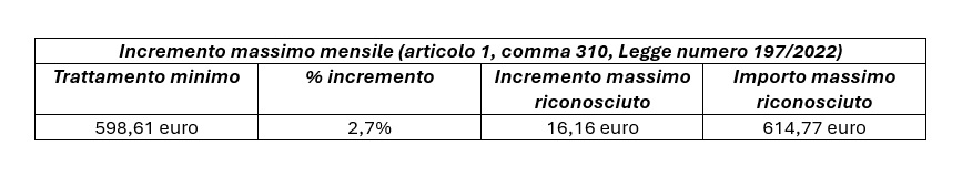 incremento mensile