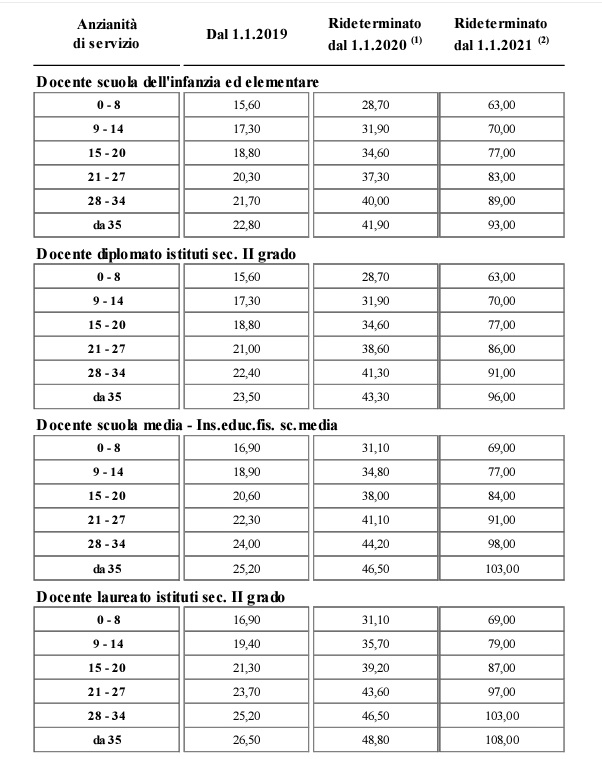 personale docente 1