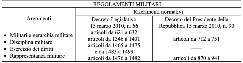 Concorso VFP4 2024, 3560 posti per Esercito, Marina e Aeronautica: chi partecipa e prove 1 concorso vfp4 2024 argomenti