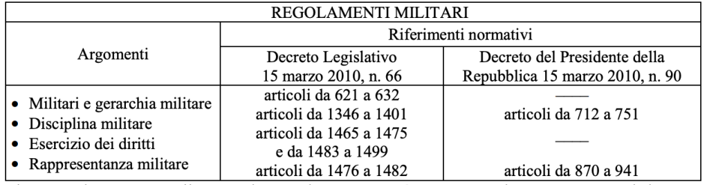 concorso vfp4 2024 argomenti