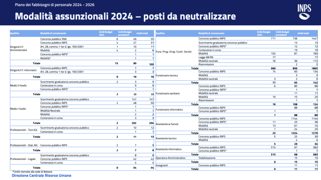 concorso assistenti inps 2024 assunzioni