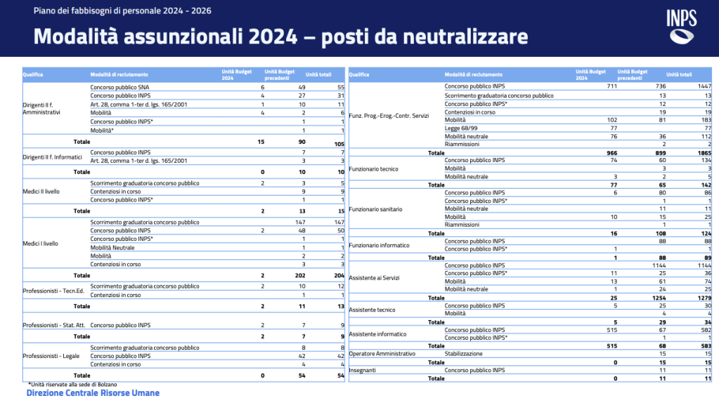 concorsi inps 2024 assunzioni