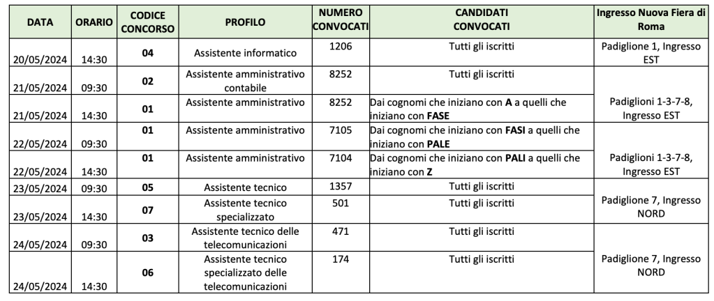 concorso mimit 2023 calendario