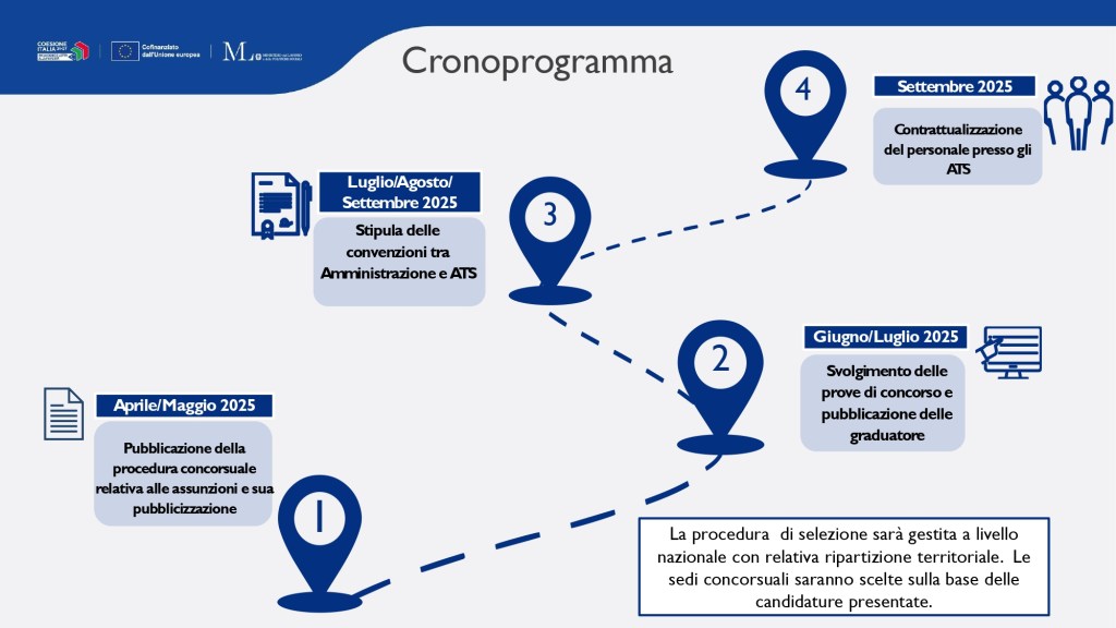 concorso ats 2025 cronoprogramma