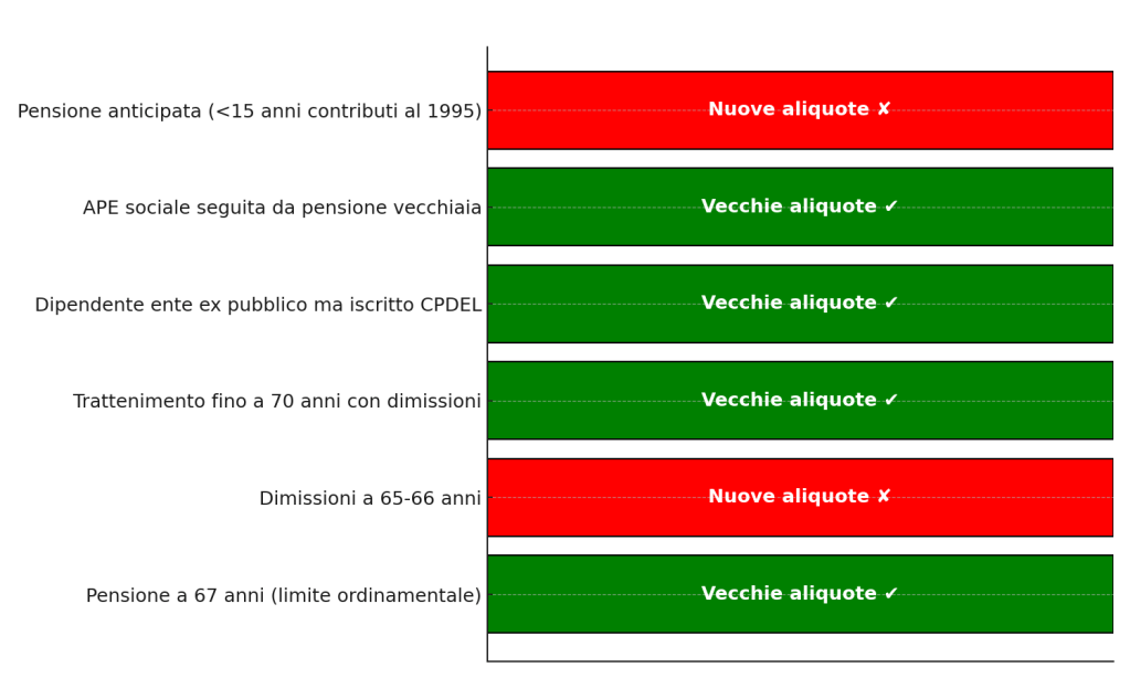 Progetto senza titolo 6