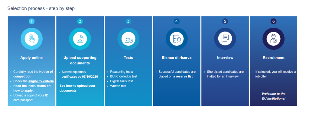 Concorso EPSO AD5 2026 fasi